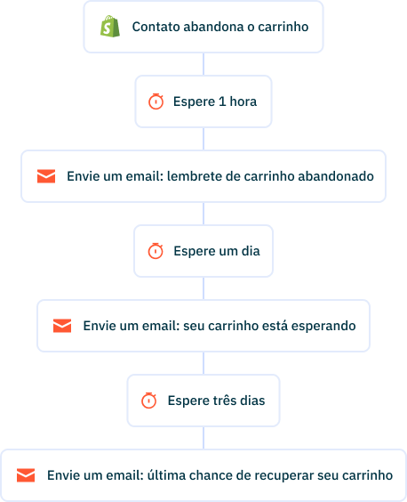 Shopify integration automation PT 1
